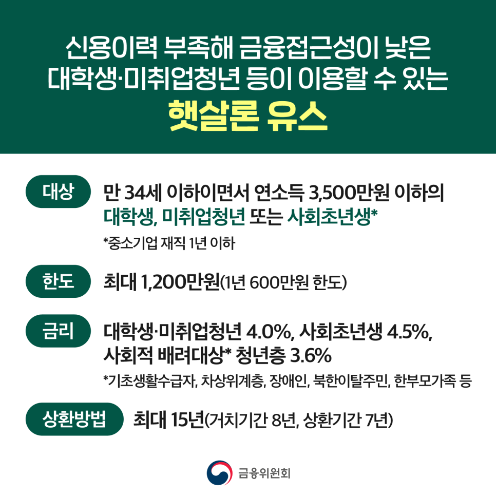 [금융위원회] 저소득 청년층 대상 저리대출 햇살론 유스 신청방법2