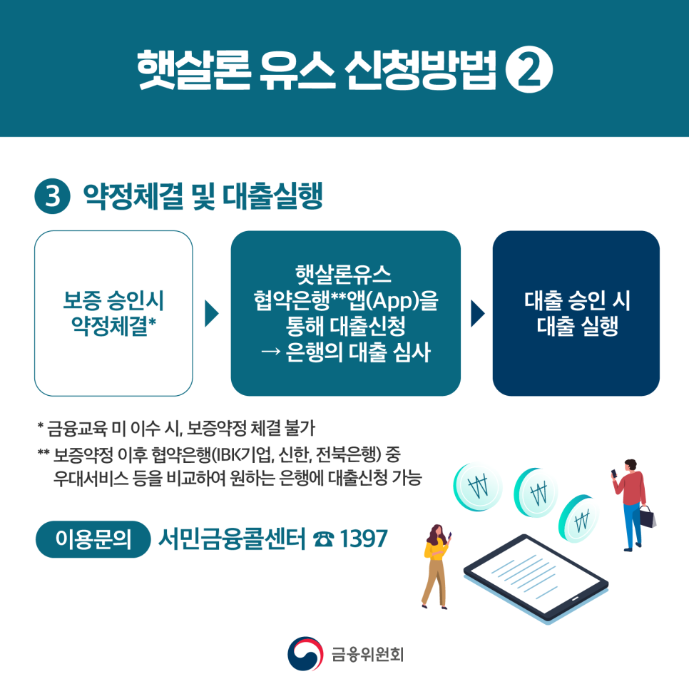 [금융위원회] 저소득 청년층 대상 저리대출 햇살론 유스 신청방법4